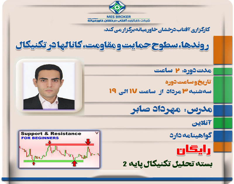 وبینار روندها، سطوح حمایت و مقاومت، کانال ها در تکنیکال - تکنیکال پایه 2 (کارگزاری آفتاب درخشان خاورمیانه)