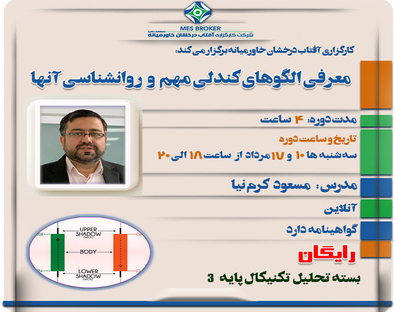 وبینار آموزش الگوهای کندلی مهم و روانشناسی آنها - تحلیل تکنیکال پایه 3 (کارگزاری آفتاب درخشان خاورمیانه)