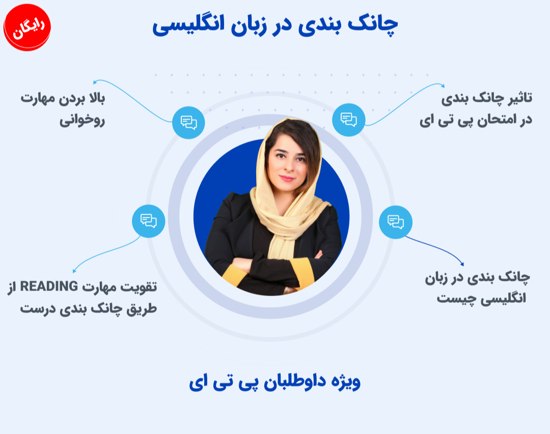 وبینار اهمیت چانک ها در زبان انگلیسی