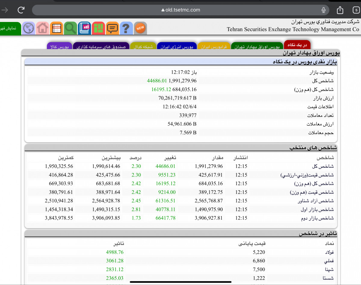 وبینار چشم انداز بازارهای داخلی (بورس ، ارز و طلا) شهریور ۴۰۲