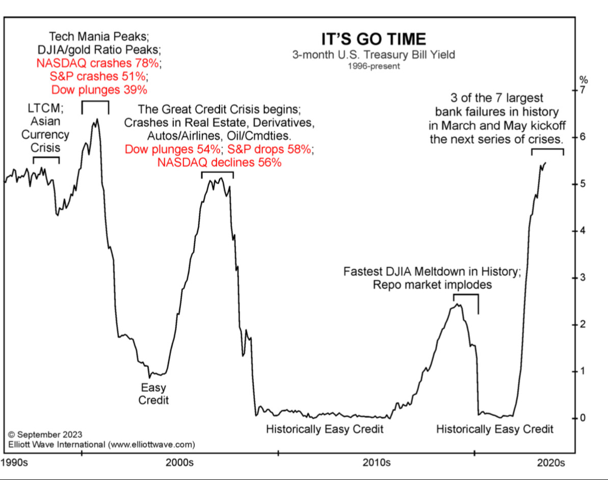 وبینار چشم انداز بازارهای جهانی ماه سپتامبر(GMP September )