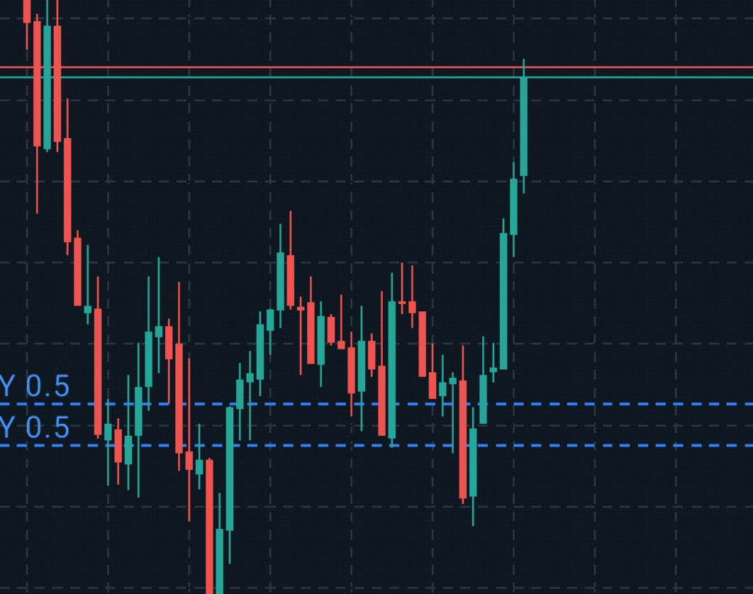 وبینار استراتژی ترید به روش پرایس اکشن