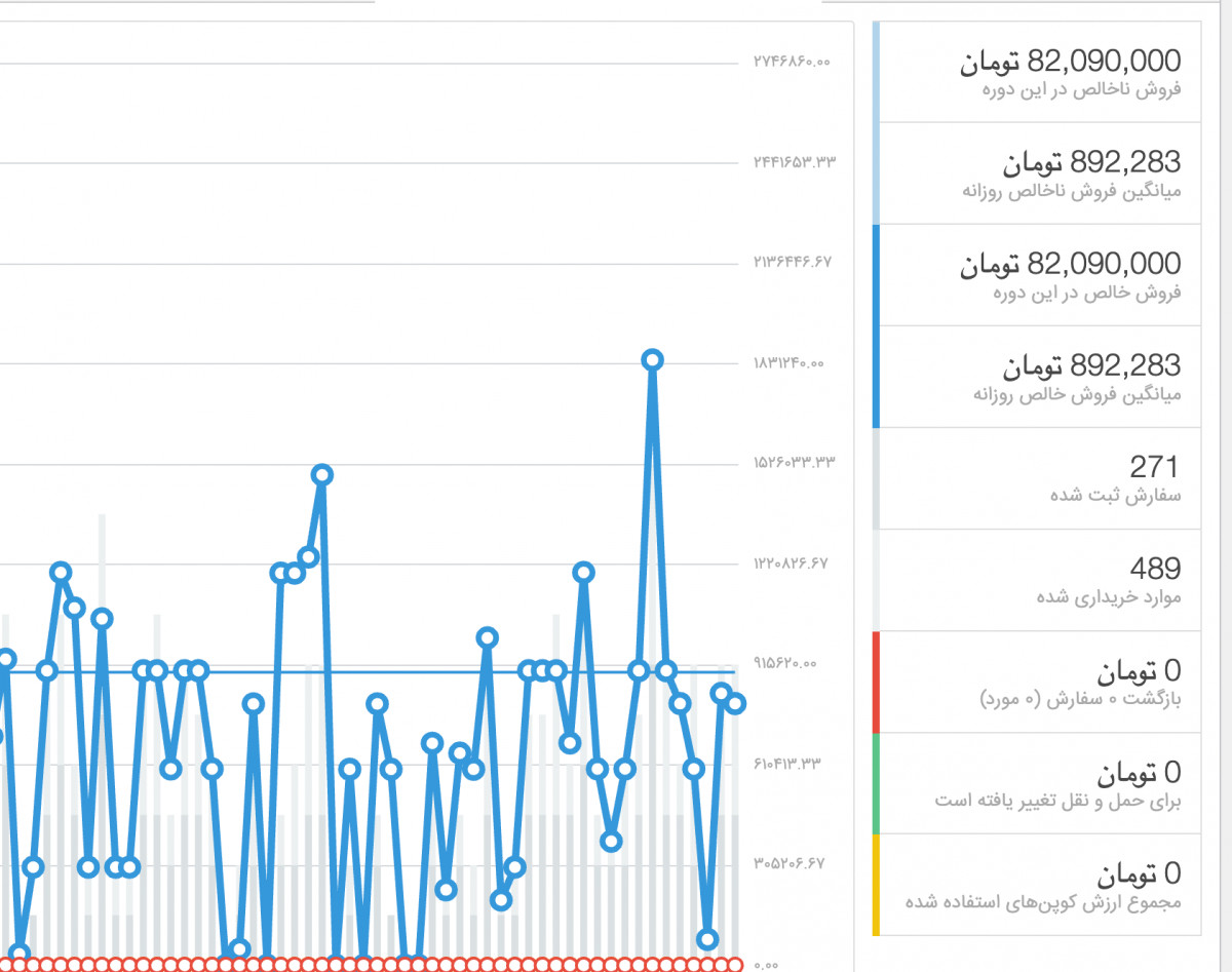 وبینار چگونه یک سایت رو به 80 میلیون فروش برسونیم؟