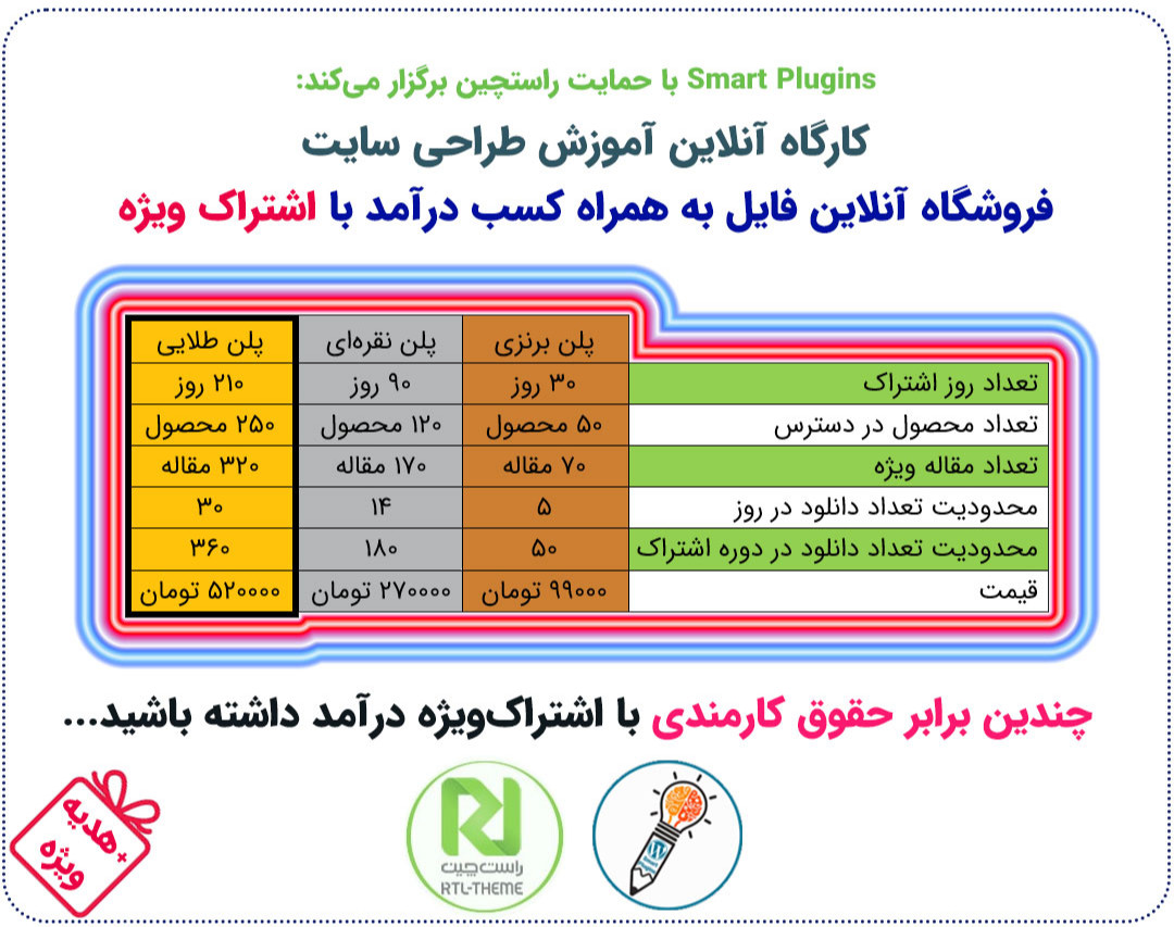 وبینار کارگاه آموزش طراحی سایت اشتراک ویژه فروش آنلاین فایل با هدف کسب درآمد پایدار با وردپرس و ووکامرس