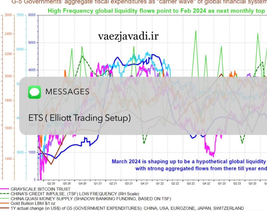 تور رایگان تحلیلی - آموزشی مبتنی بر امواج الیوت (ETS)