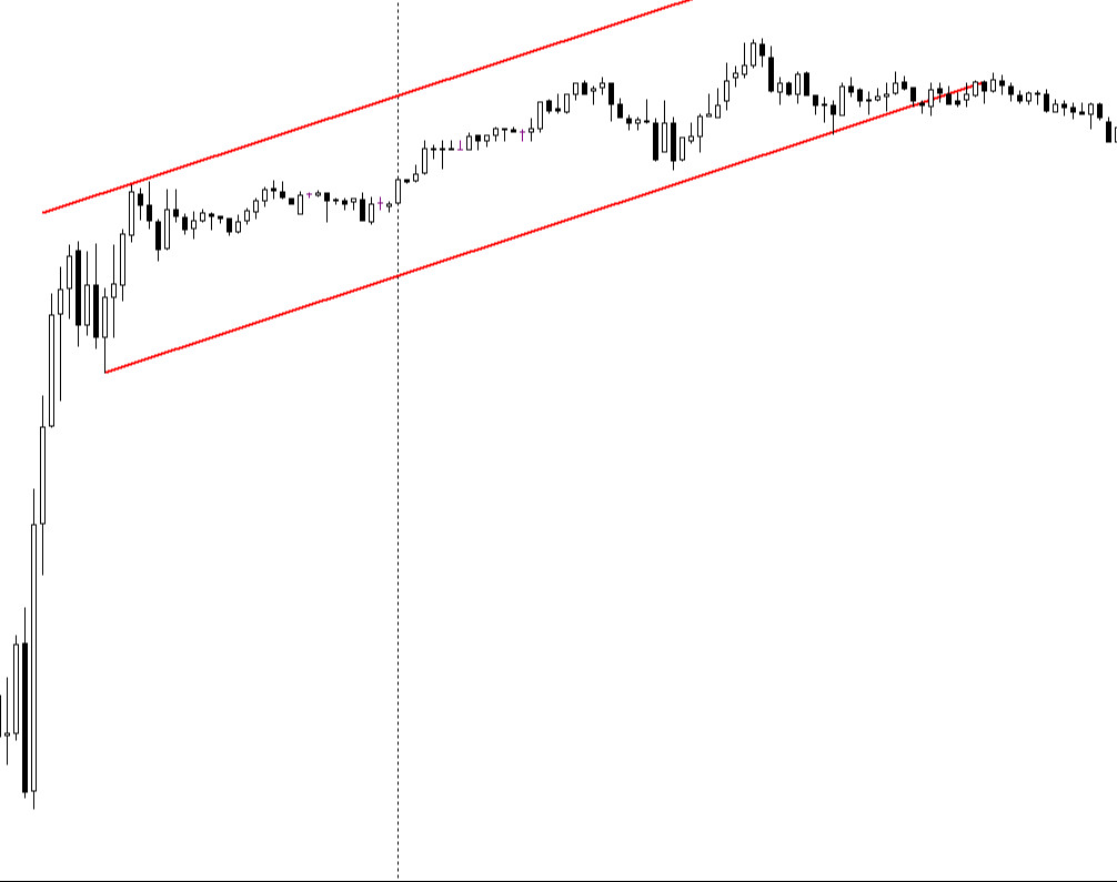 وبینار آشنایی با پرایس اکشن