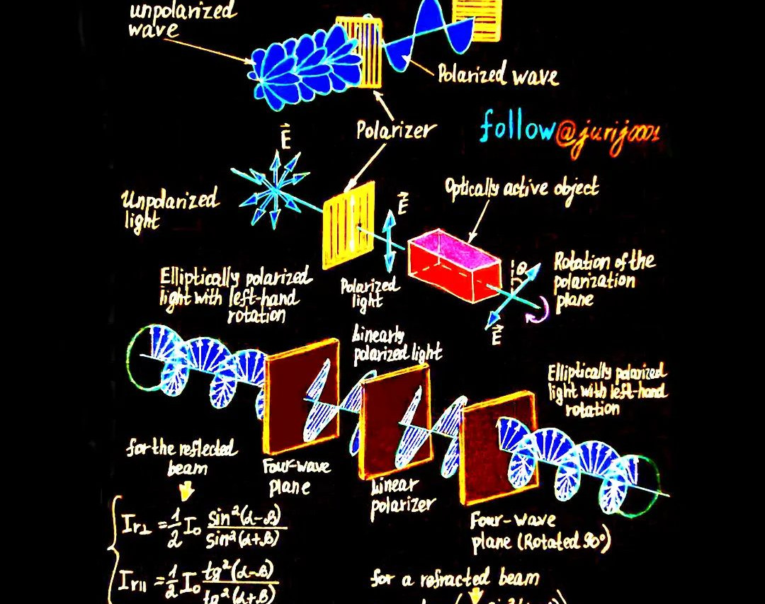 وبینار فیزیک ۲ دانشگاه