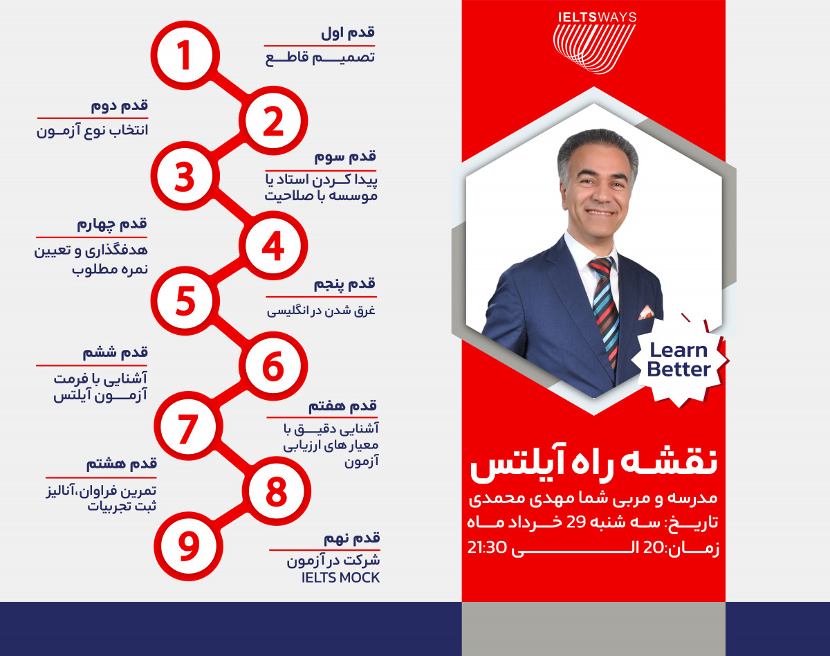 وبینار نقشه راه آیلتس، طراحی روشی نوین برای رهایی از سردرگمی و کلافگی