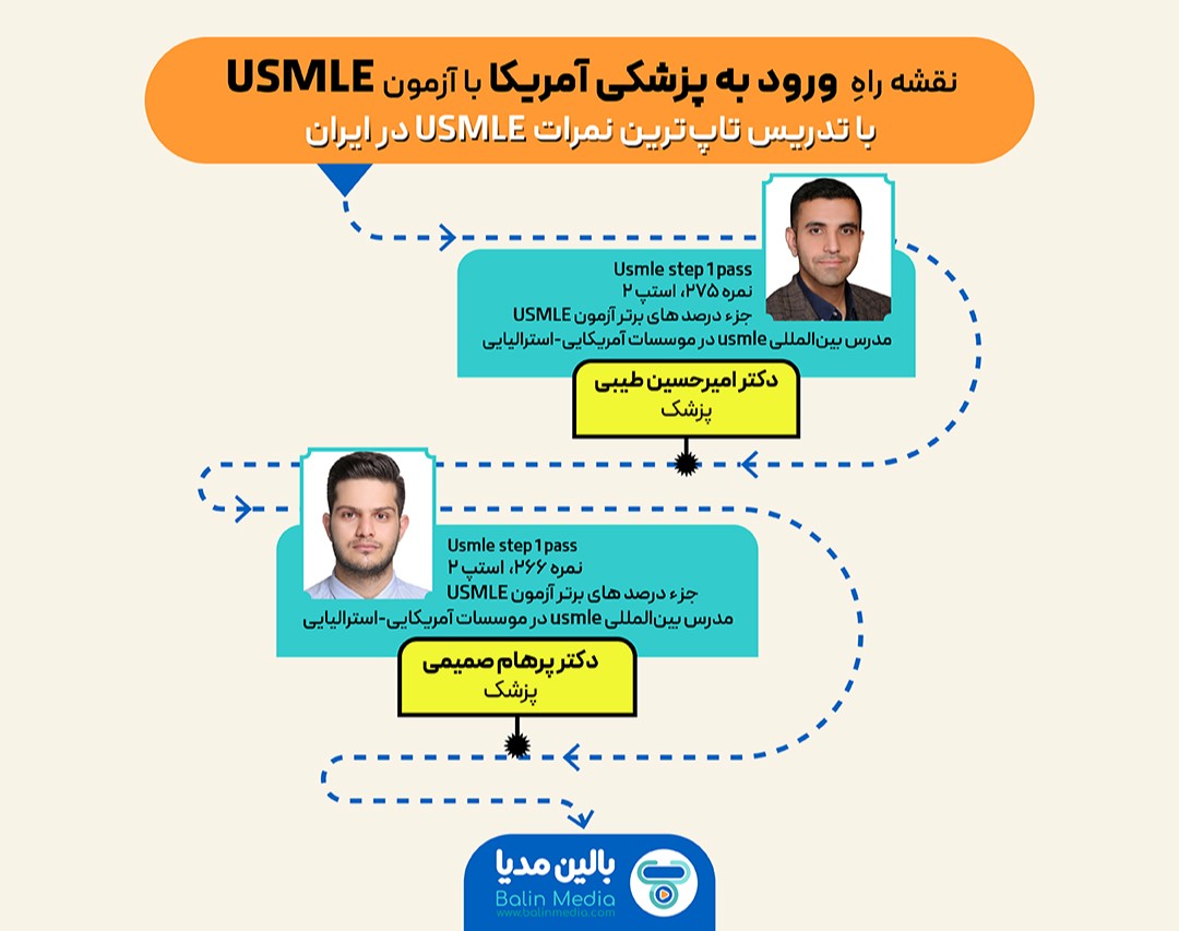 وبینار نقشه ی راه ورود به پزشکی آمریکا با آزمون USMLE