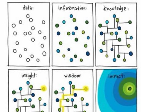 وبینار هوش مصنوعی کاربردی  ( مفاهیم - سخت افزار - نرم افزار - پیاده سازی)