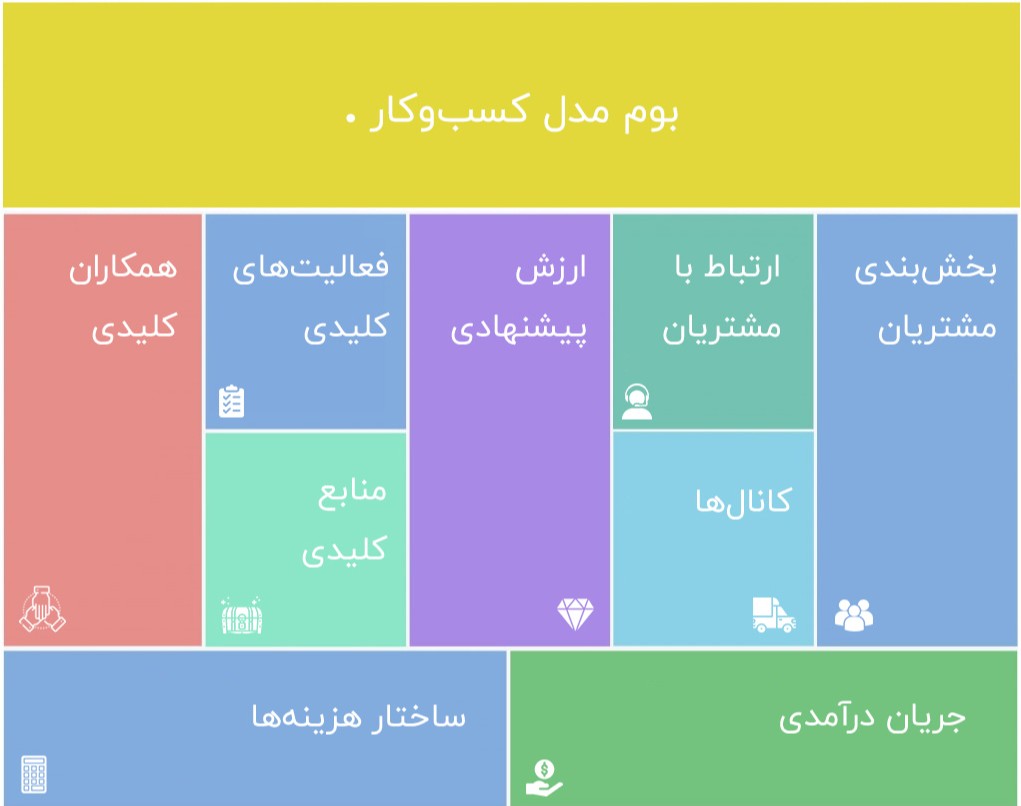 وبینار مديريت و طراحي بيزينس مدل _ بوم كسب و كار