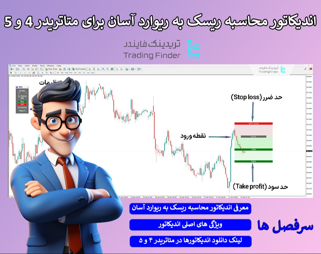 وبینار معرفی اندیکاتور محاسبه ریسک به ریوارد آسان برای متاتریدر 4 و 5