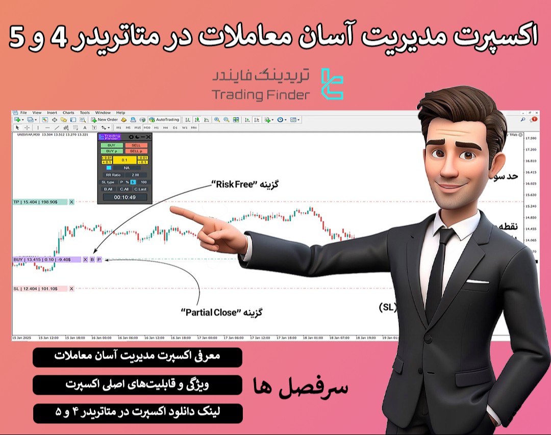 اکسپرت مدیریت آسان معاملات در متاتریدر 4 و 5