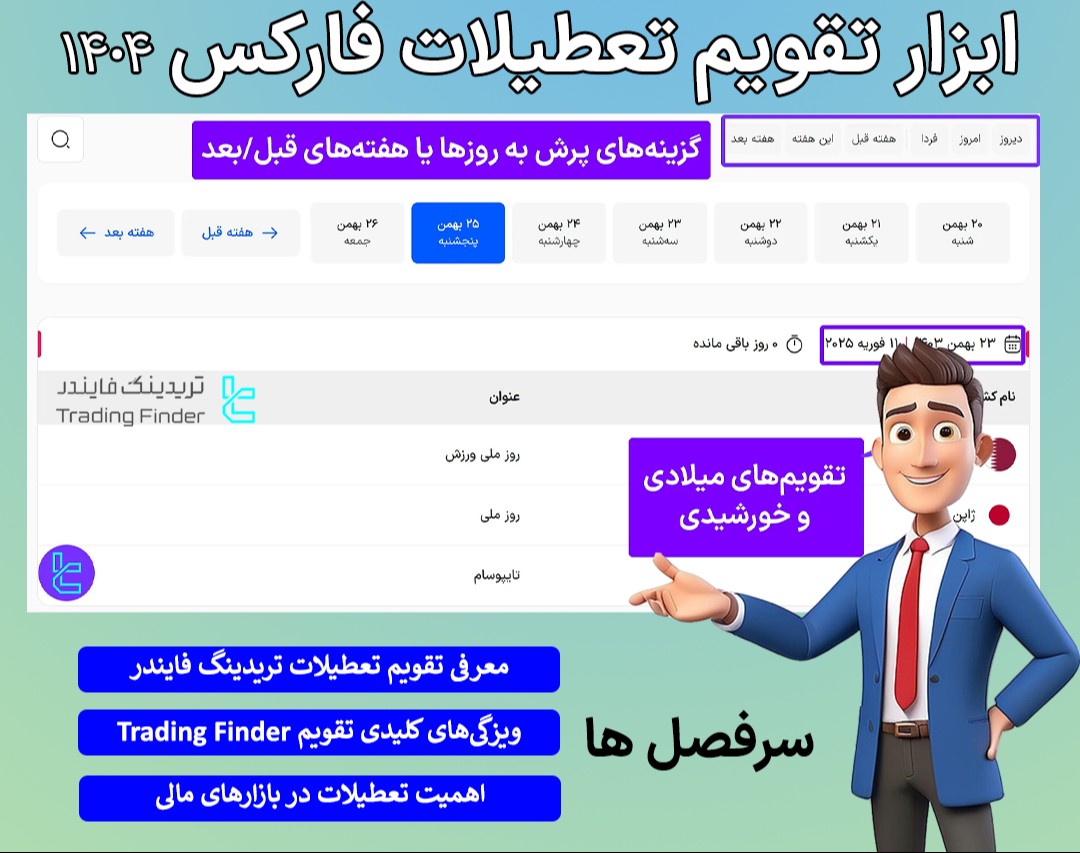 ویدیو وبینار ابزار تقویم تعطیلات فارکس 1404 – برنامه تعطیلات بانکی در 95 کشور