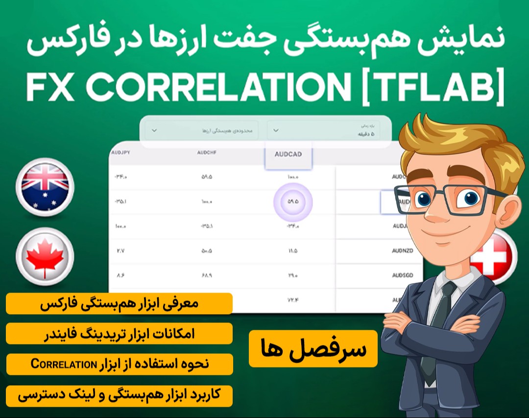 ابزار نمایش هم‌بستگی جفت ارزها در فارکس (FX Correlation) تریدینگ فایندر