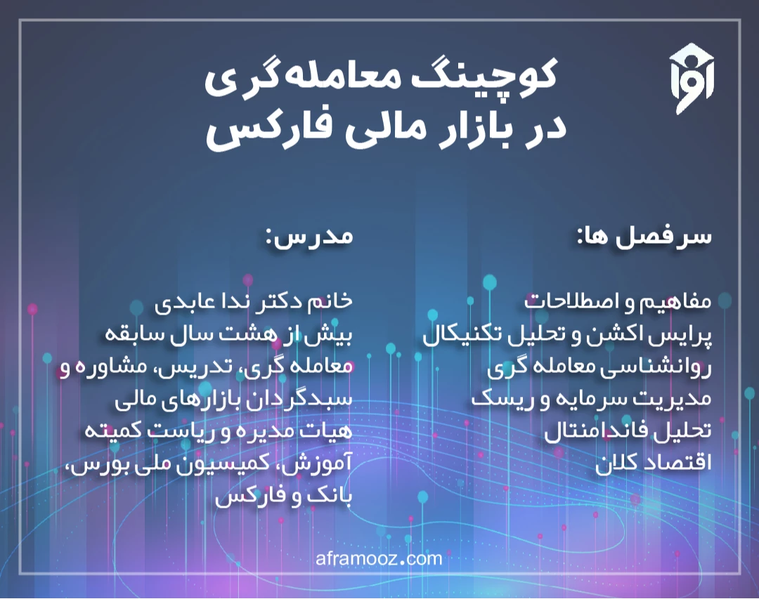وبینار معامله‌گری در بازار مالی فارکس