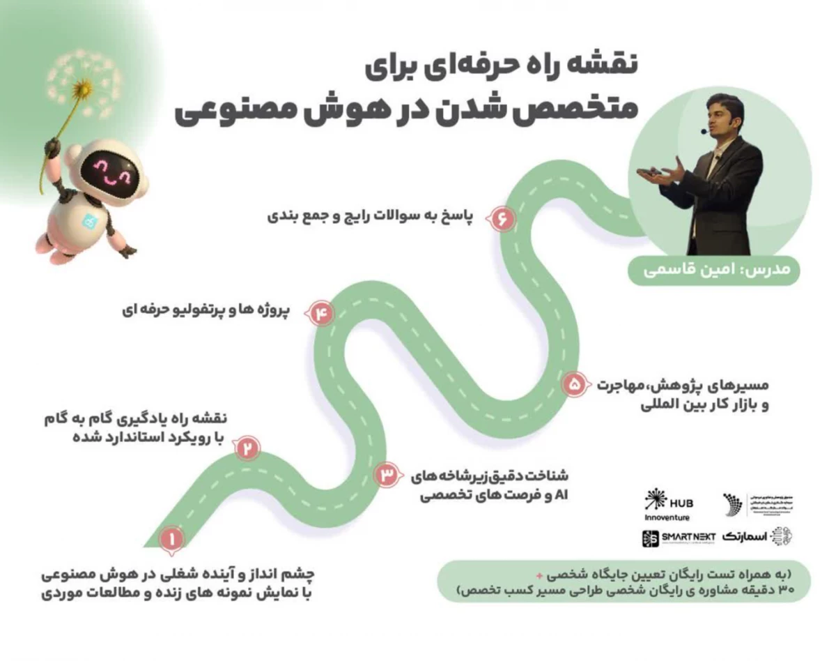 وبینار نقشه راه حرفه ای برای متخصص شدن در هوش مصنوعی