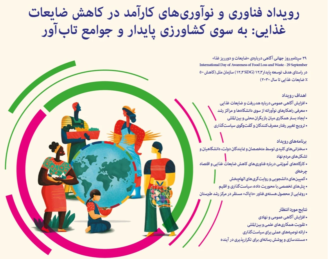 رویداد فناوری و نوآوری های کارآمد در کاهش ضایعات غذایی: به سوی کشاورزی پایدار و جوامع تاب آور