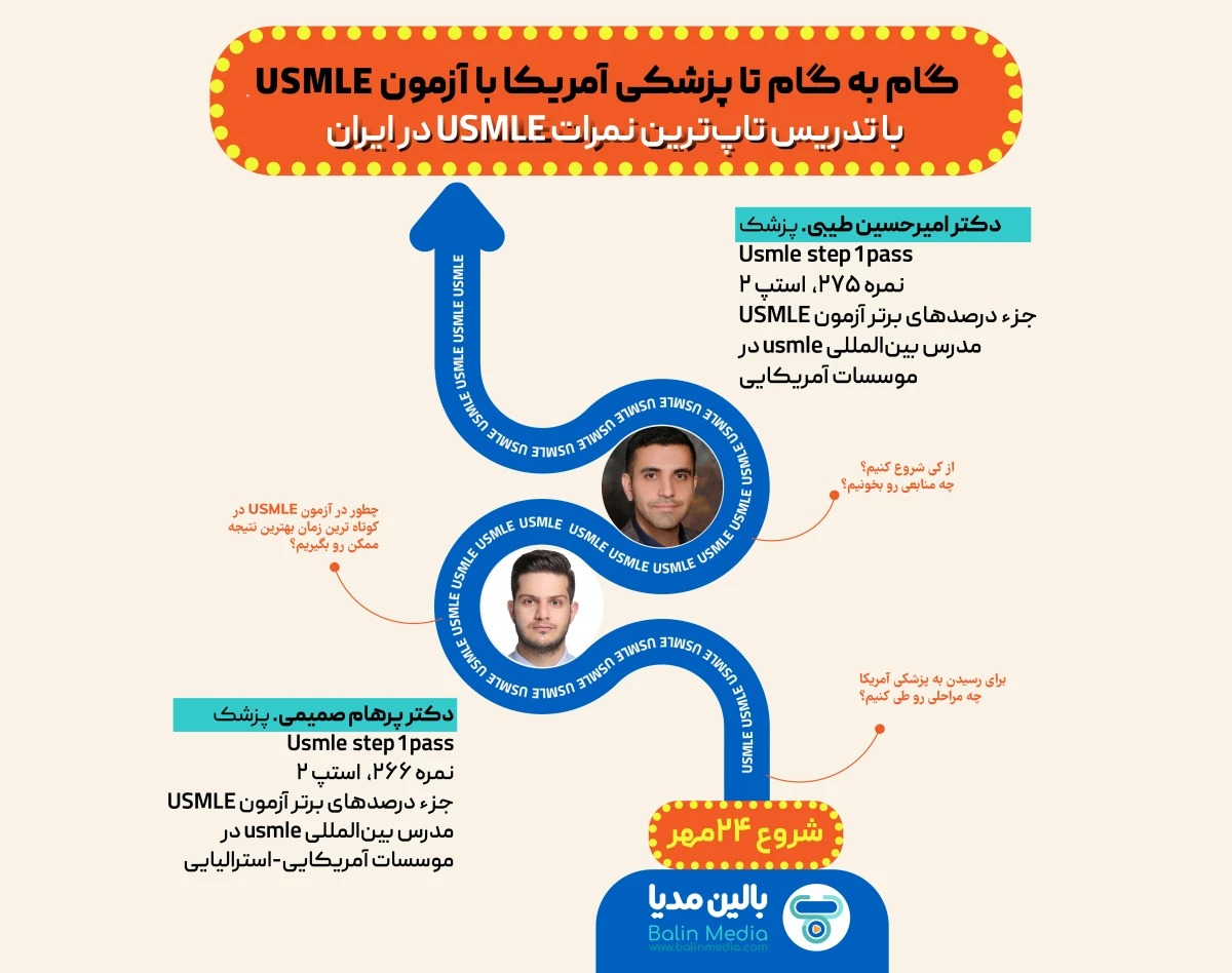 وبینار گام به گام تا پزشکی آمریکا با آزمون USMLE