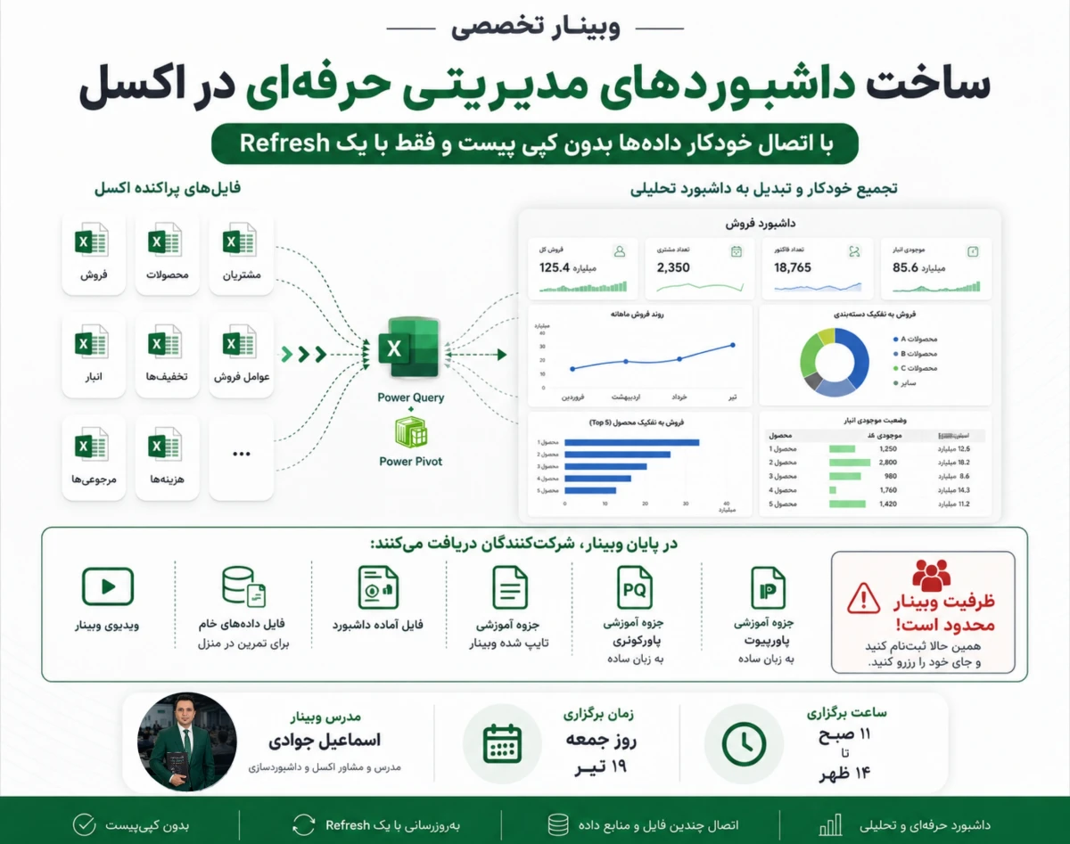از فایل‌های پراکنده اکسل تا یک داشبورد مدیریتی حرفه‌ای✅