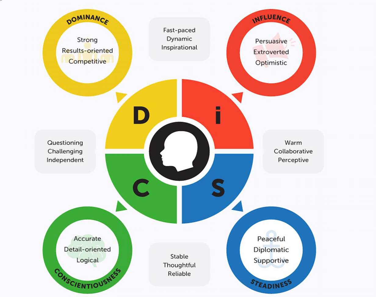 وبینار استعدادیابی با استفاده از مدل جهانی دیسک