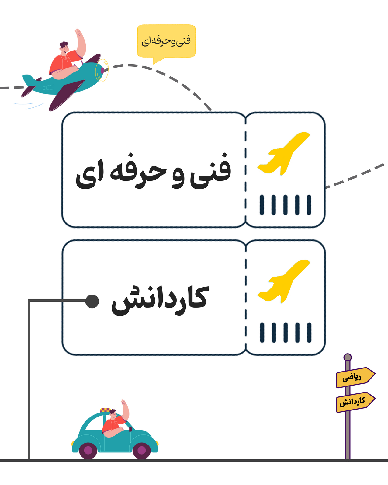 هدایت تحصیلی پایه نهم