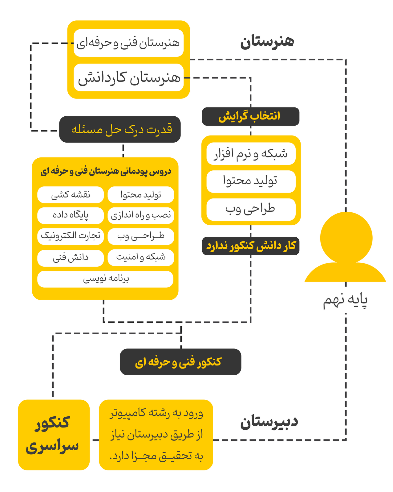 هدایت تحصیلی پایه نهم
