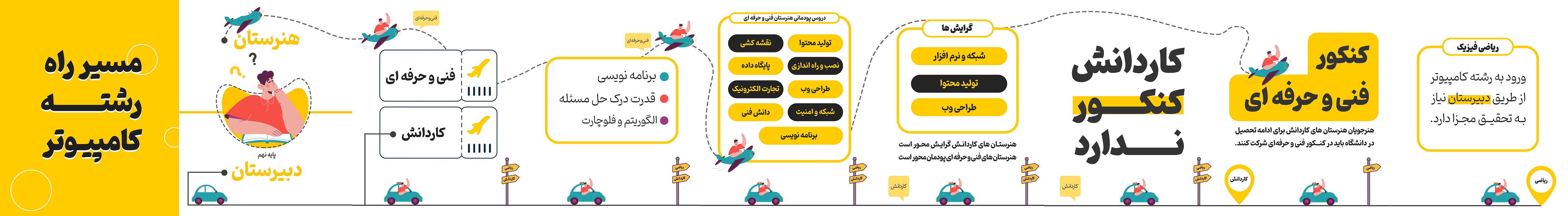 نقشه راه انتخاب رشته کامپیوتر