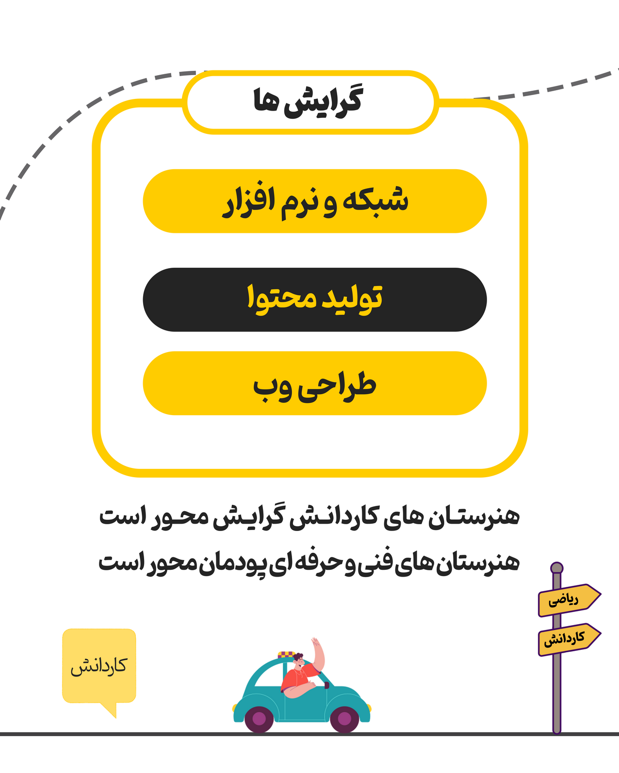 هدایت تحصیلی پایه نهم