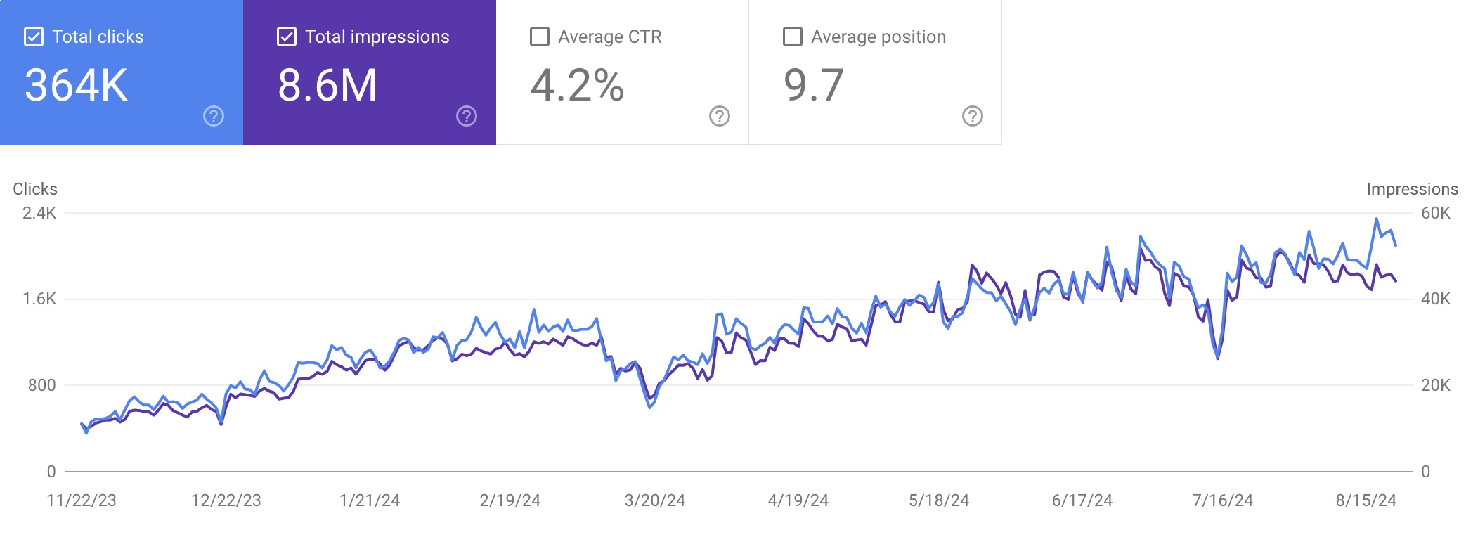 سرچ کنسول درتهران کجاست