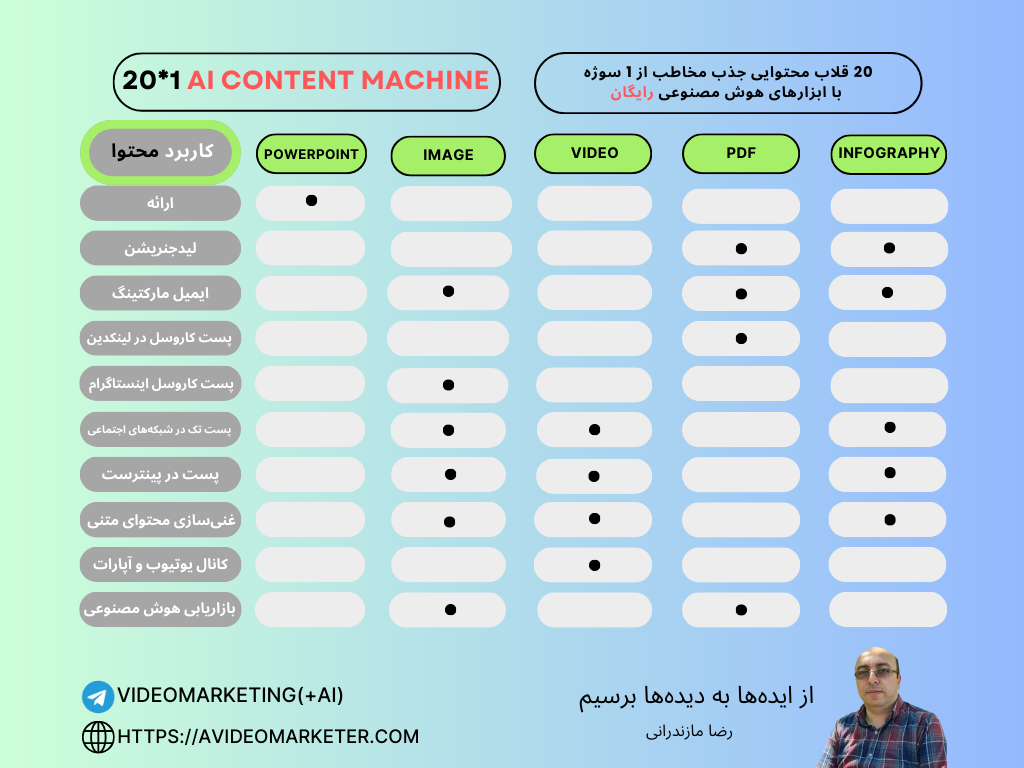ماشین محتوای هوش مصنوعی