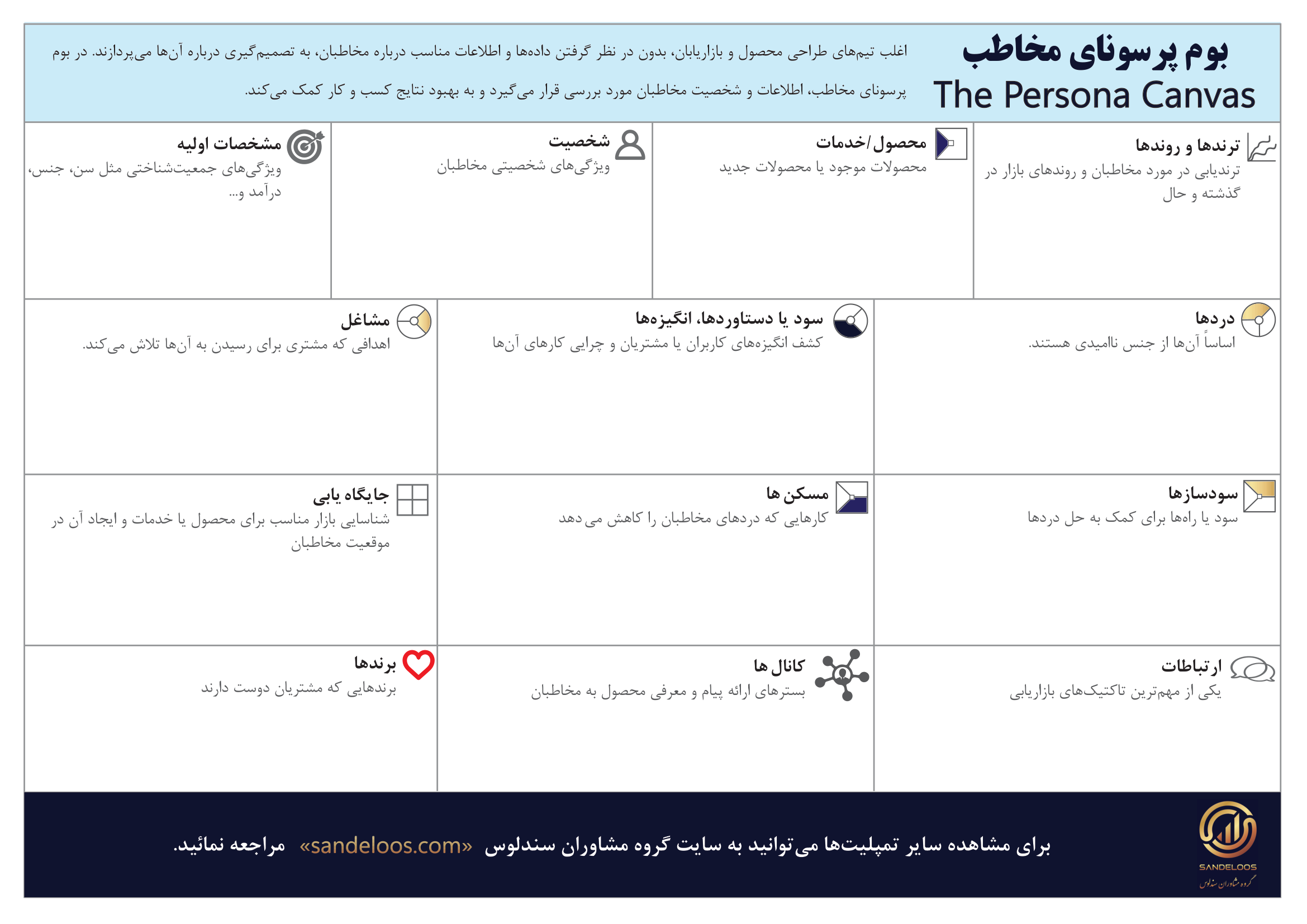 بوم پرسونای مخاطب
