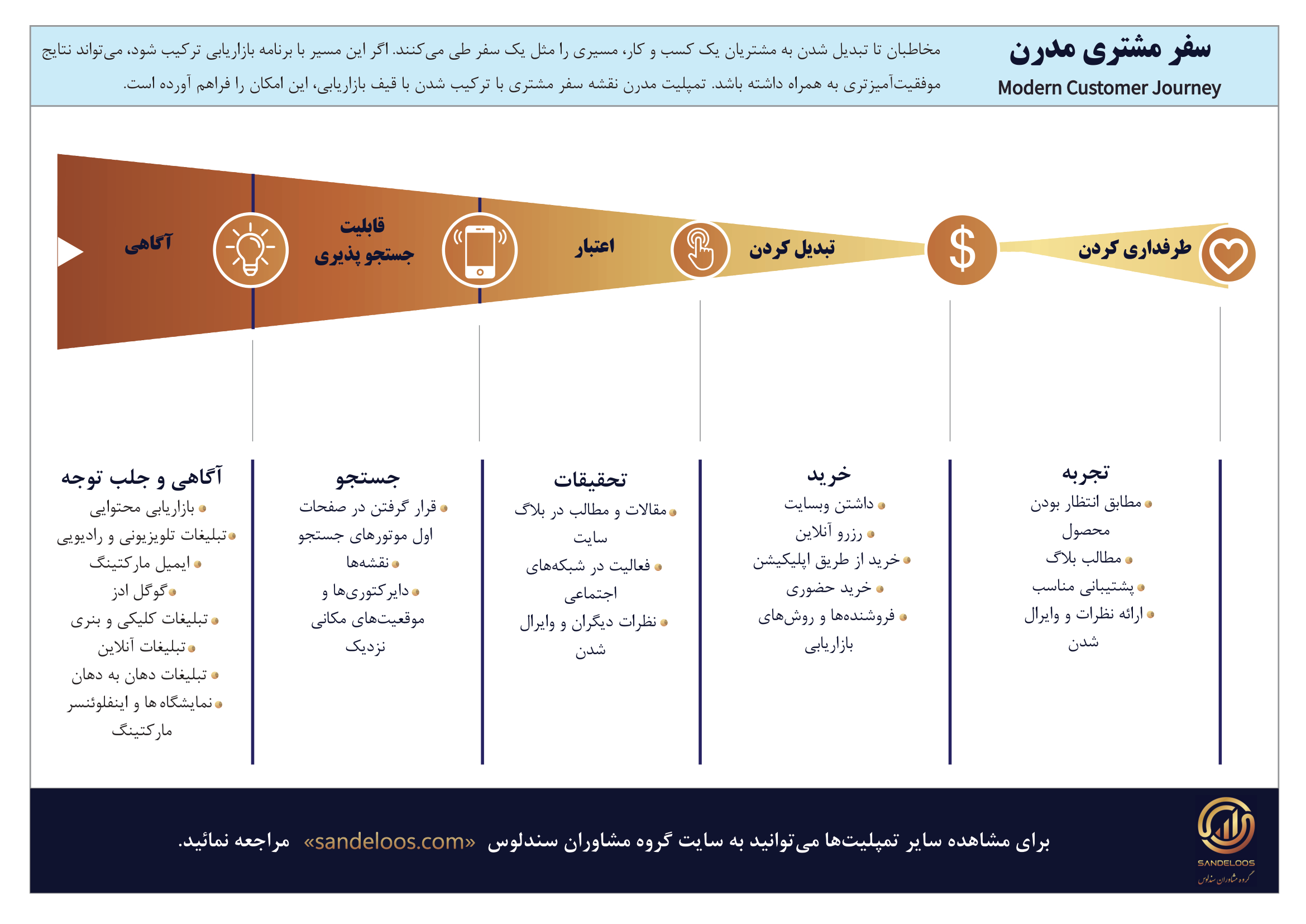 نقشه سفر مشتری