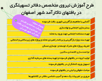 بیان یک تجربه "رویکردهای مداخله و اقدام در بافتهای ناکارآمد شهر تهران" بخش دوم