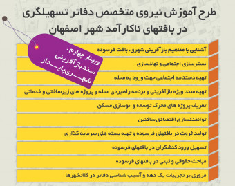 وبینار سند بازآفرینی شهری پایدار بخش اول