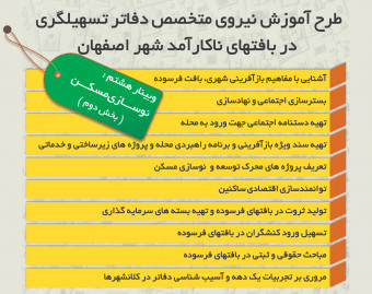 وبینار نوسازی مسکن بخش دوم