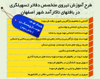 وبینار نوسازی مسکن بخش سوم
