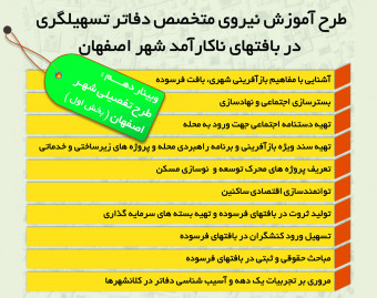 وبینار آشنایی با مباحث، مقررات و ضوابط طرح تفصیلی شهر اصفهان (بخش اول)