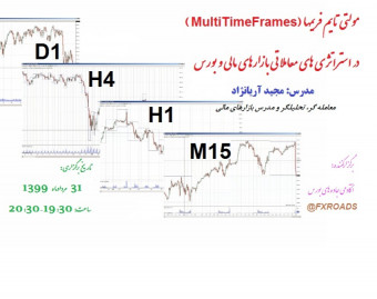 مفهوم و کاربرد مولتی تایم فریمها ( Multi-Time-Frames) در استراتژی های معاملاتی بازارهای مالی و بورس