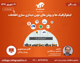 وبینار اینفوگرافیک‌ها و روش‌های نوین دیداری‌سازی اطلاعات