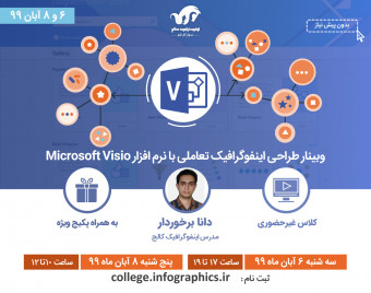 وبینار طراحی اینفوگرافیک تعاملی با نرم افزار ویزیو Microsoft Visio
