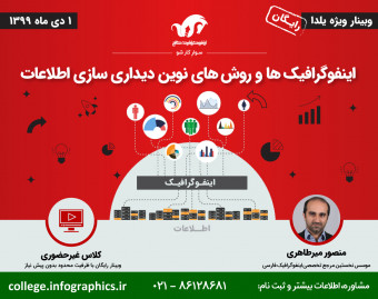 وبینار اینفوگرافیک‌ها و روش‌های نوین دیداری‌سازی اطلاعات