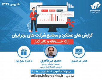 وبینار گزارش های عملکرد و مجامع شرکت های برتر ایران
