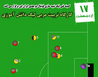 کارگاه تربیت مربی لیگ دانش آموزی شبیه سازی فوتبال دوبعدی
