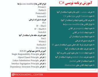 آموزش برنامه نویسی #C