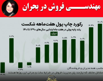 وبینار مهندسی فروش در بحران