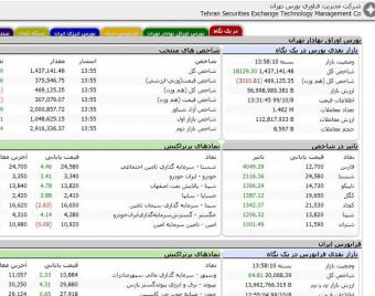 وبینار تابلوخوانی حرفه‌ای بازار بورس + استراتژی