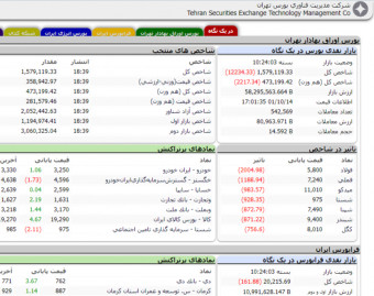 وبینار تابلوخوانی بازار بورس