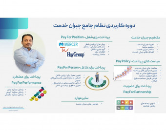 نظام جامع جبران خدمت