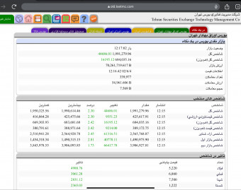 وبینار چشم انداز بازارهای داخلی (بورس ، ارز و طلا) شهریور ۴۰۲